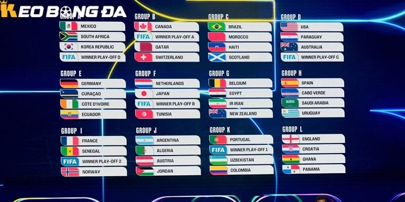 MMLive Thể Thao | Bảng Xếp Hạng World Cup 2026 Mới Nhất| Soi Kèo 12 Bảng Đấu