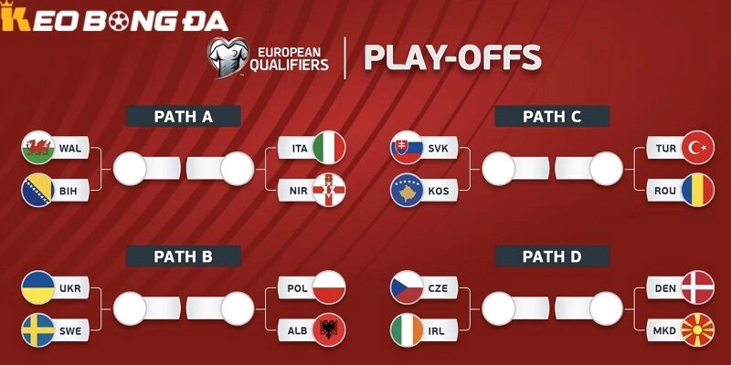 MMLive Thể Thao | Lịch Thi Đấu World Cup 2026 Việt Nam & Tin Tức Kèo Mới Nhất